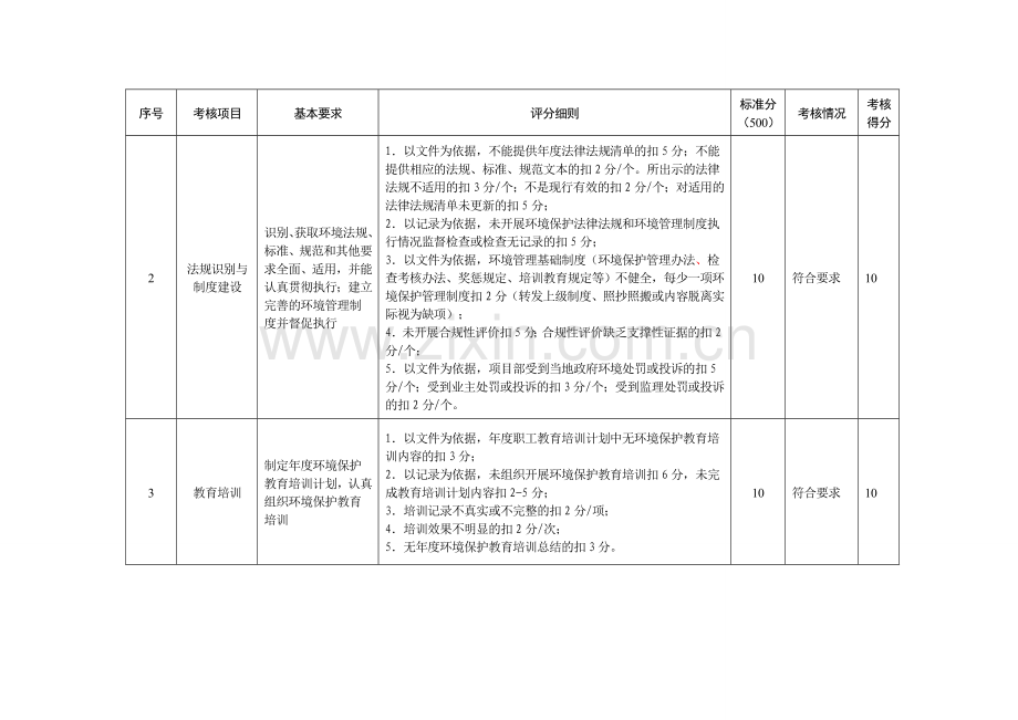 环保考核新版.doc_第3页