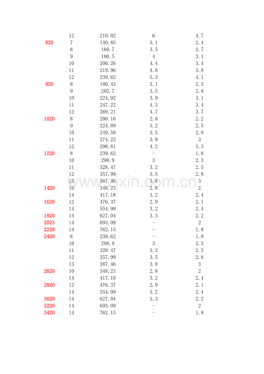 螺旋钢管规格表.doc_第2页