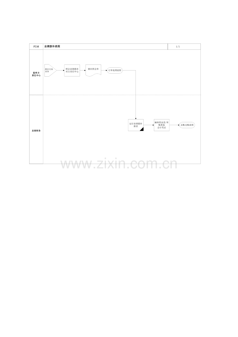 家具有限公司业绩拨补流程.doc_第2页