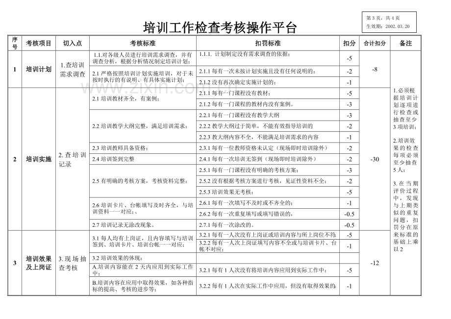 海尔集团培训评价考核控制程序.doc_第3页