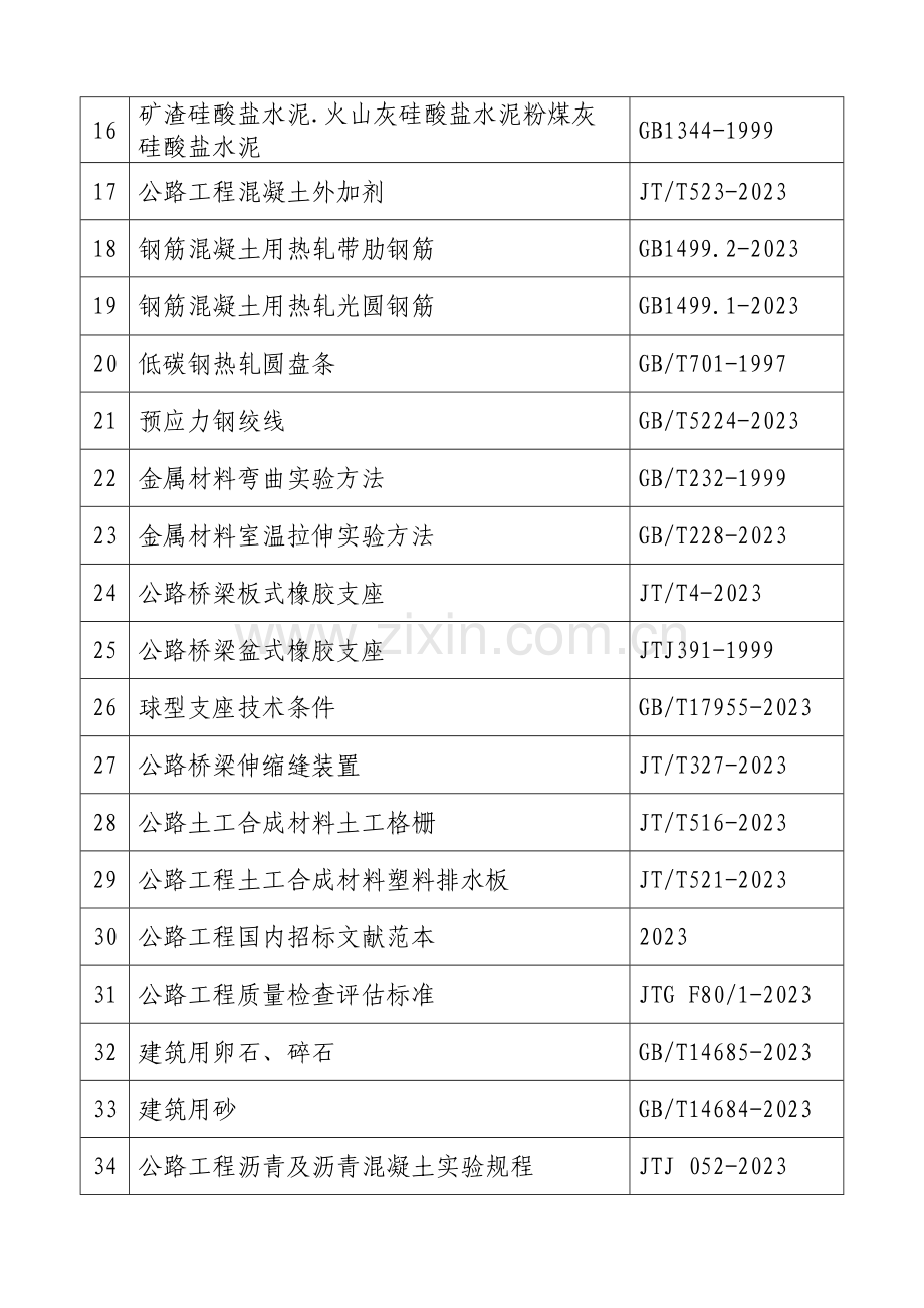 公路工程试验检测现行规程规范一览表.doc_第2页