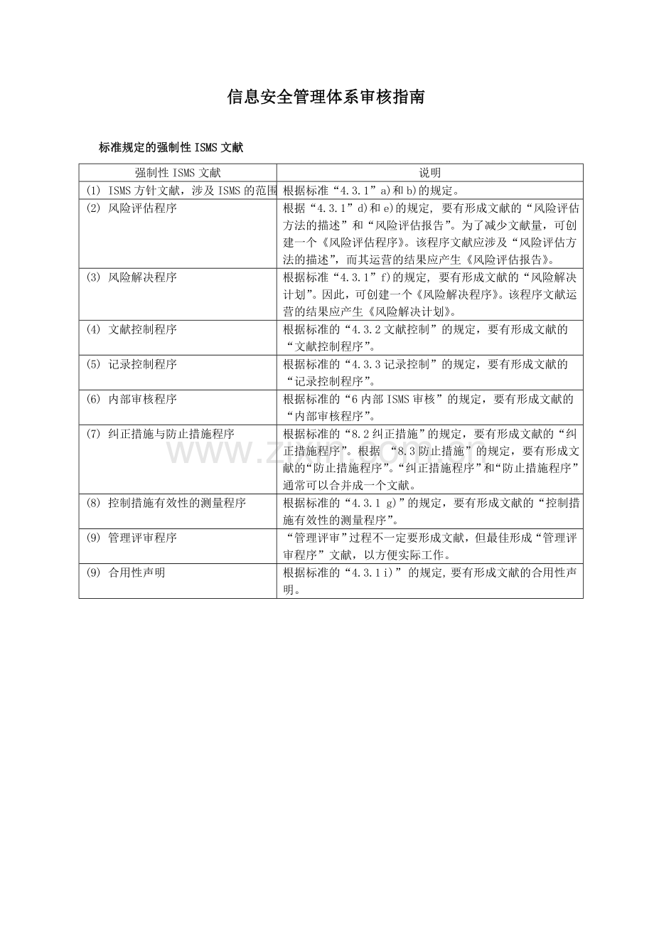 信息安全管理体系审核检查表.doc_第1页