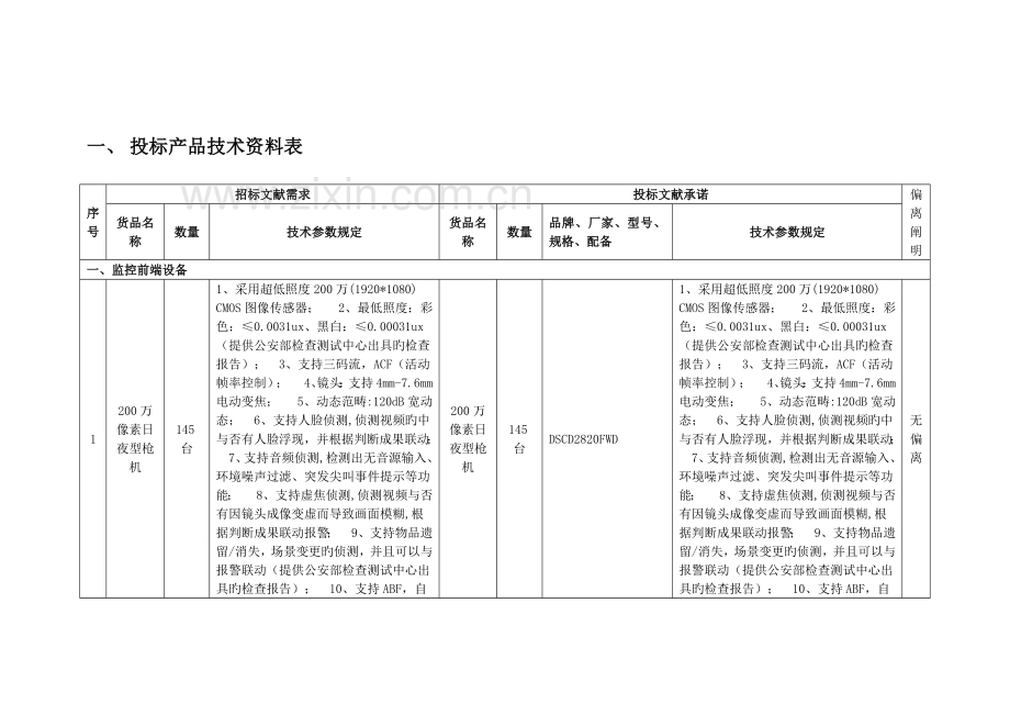 智能化安防系统技术方案及施工方案.docx_第3页