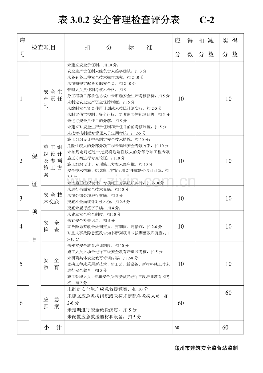 表建筑施工安全检查评分汇总表.doc_第1页