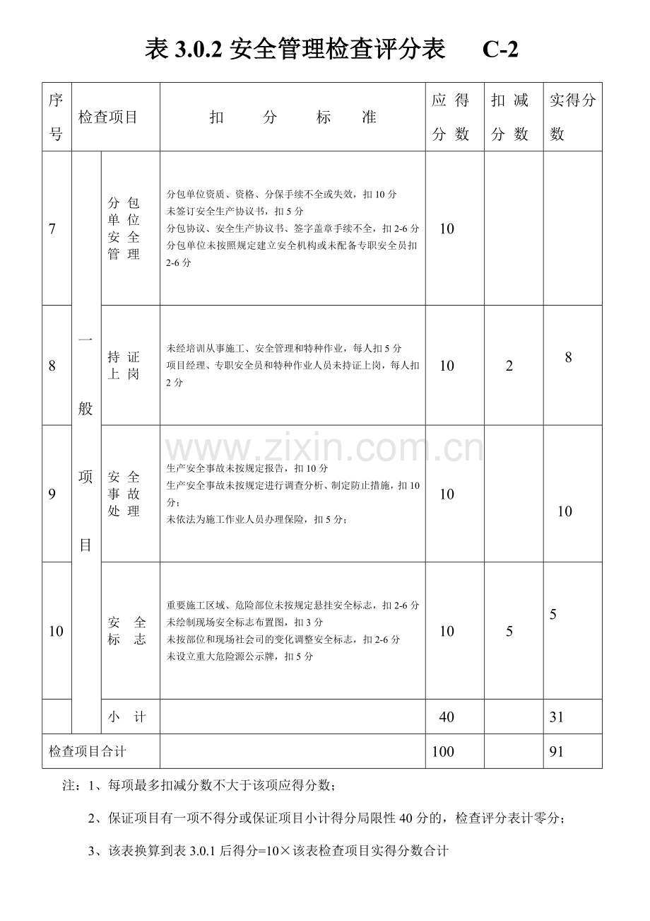 表建筑施工安全检查评分汇总表.doc_第2页