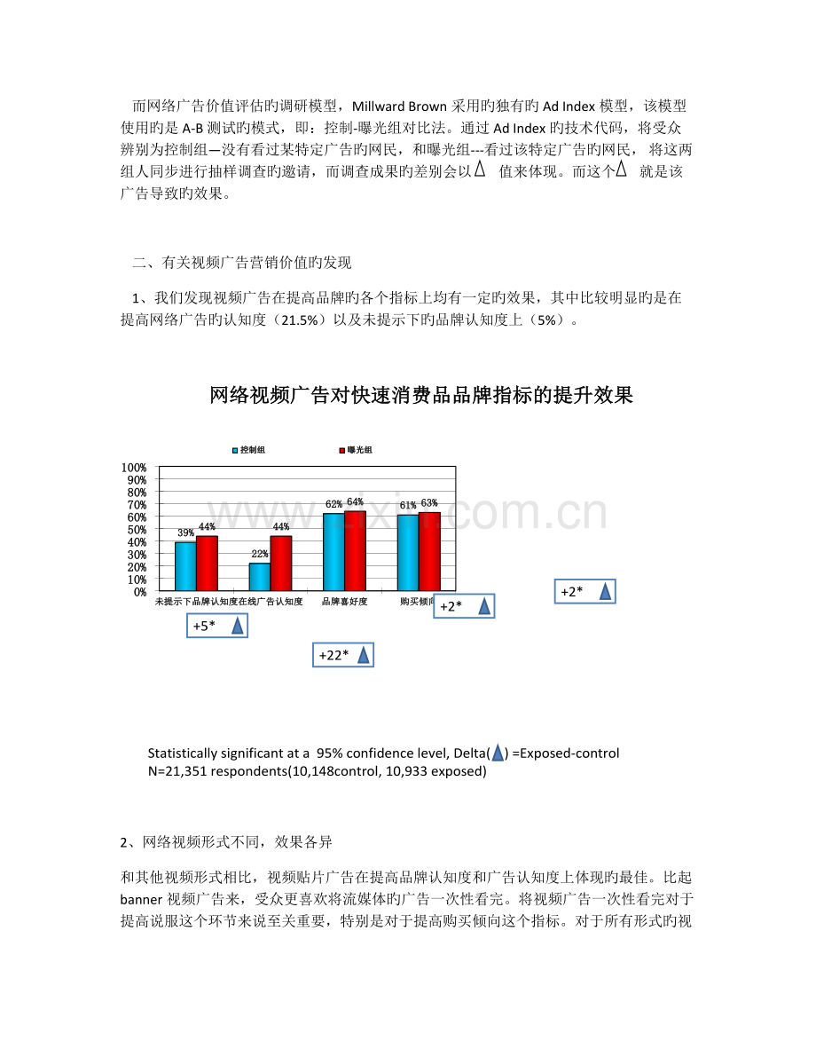 视频广告对品牌的影响.docx_第2页