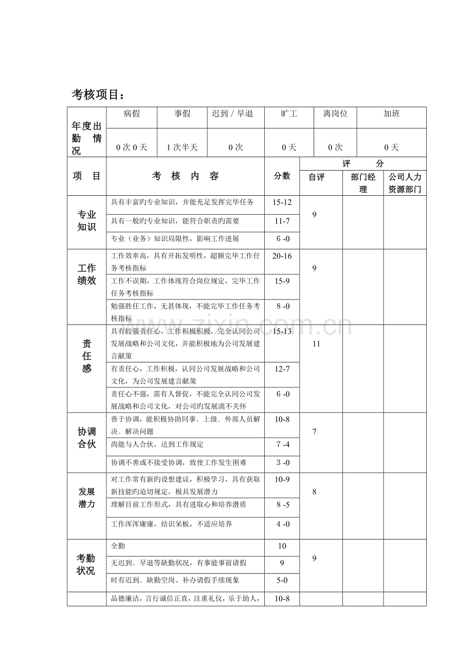 测评表doc.doc_第2页