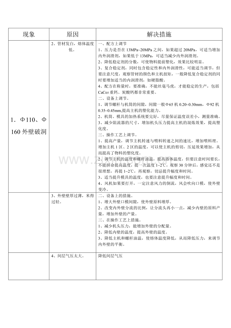 管材异常的案例分析.doc_第2页