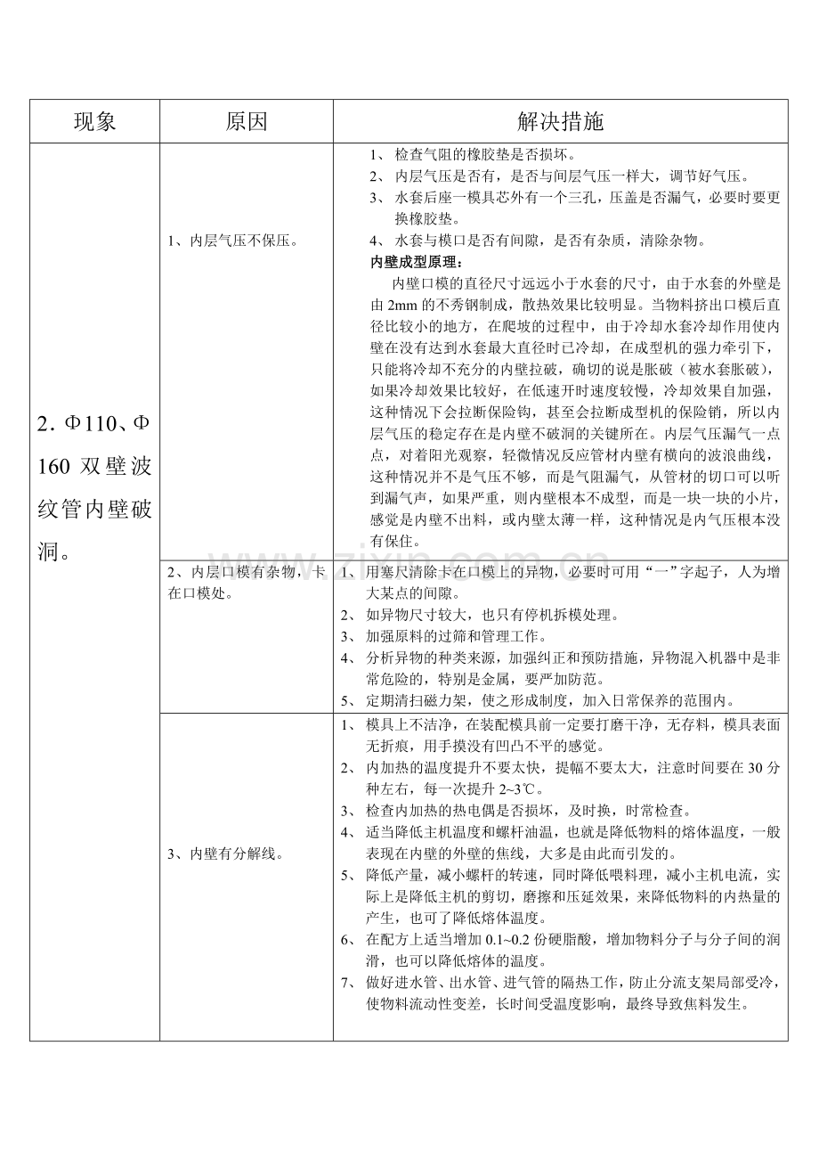 管材异常的案例分析.doc_第3页