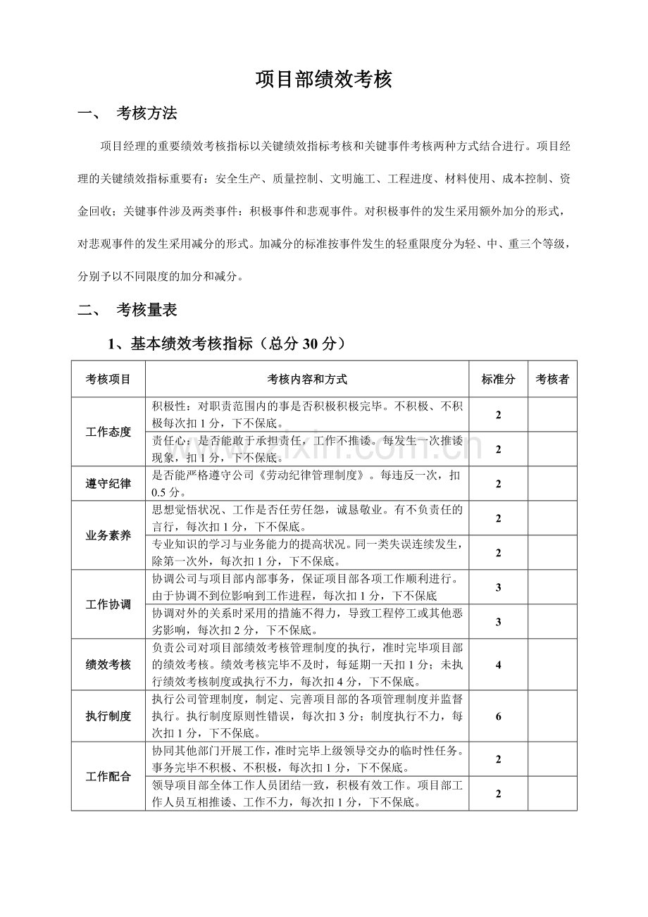 施工单位项目部管理人员绩效考核表(2).doc_第1页