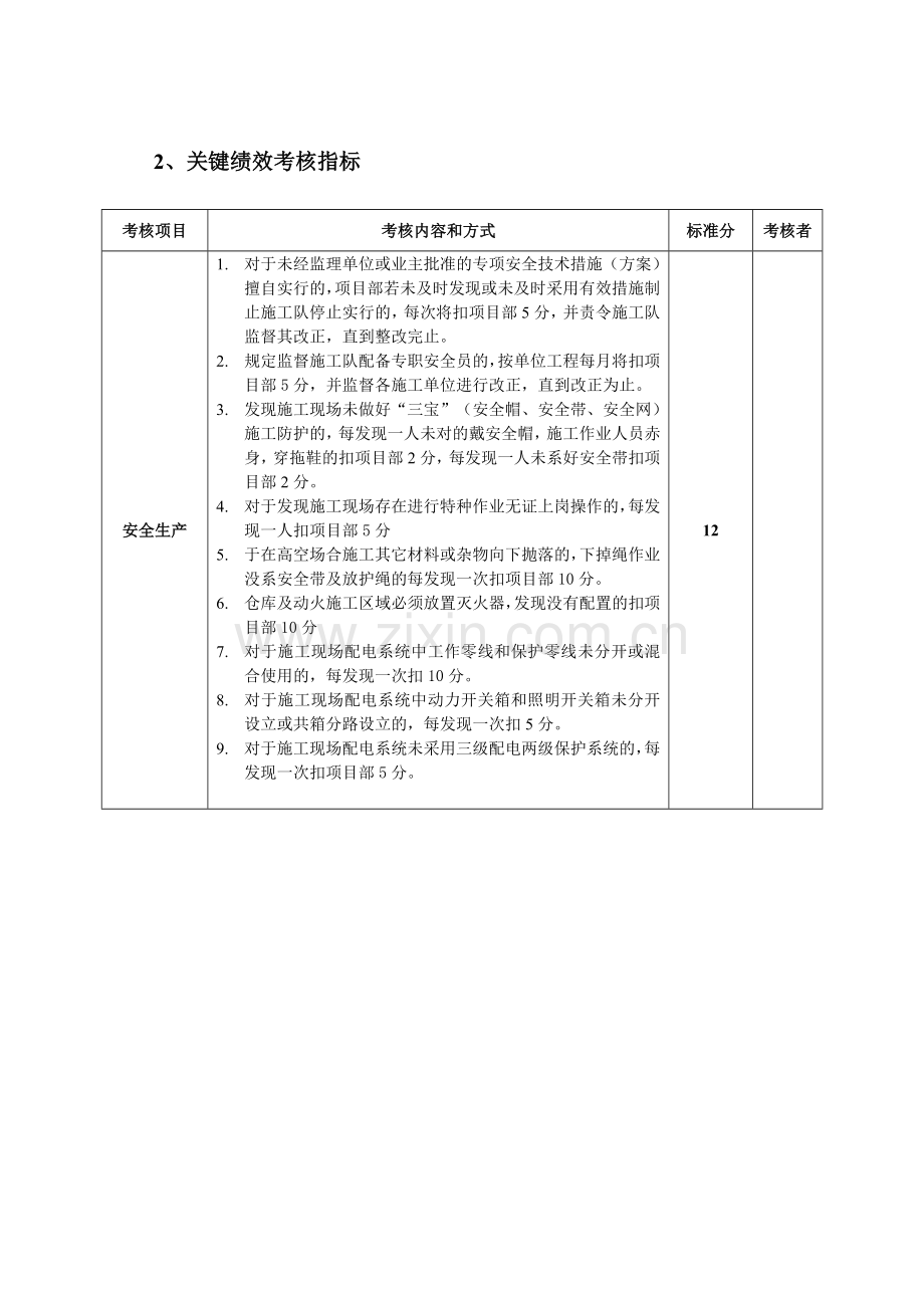 施工单位项目部管理人员绩效考核表(2).doc_第2页