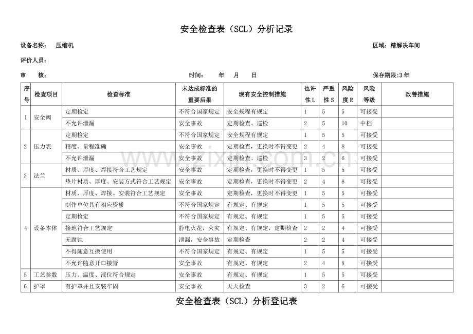 安全检查表(SCL)分析记录表.doc_第1页