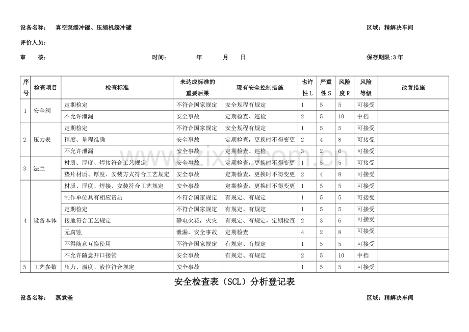 安全检查表(SCL)分析记录表.doc_第2页