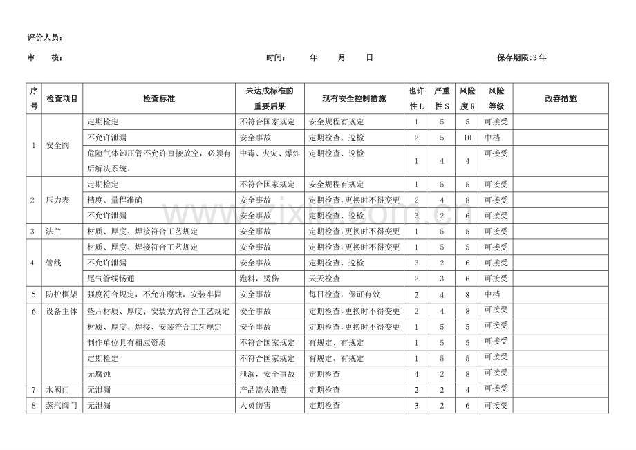 安全检查表(SCL)分析记录表.doc_第3页