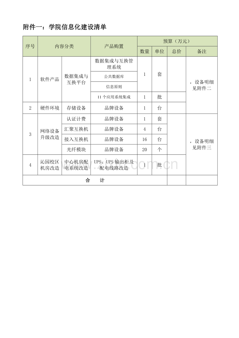 学院信息化建设设备采购计划.doc_第2页