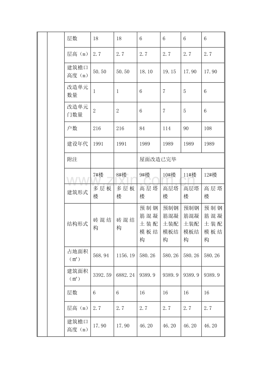 老旧小区工程概况.doc_第3页