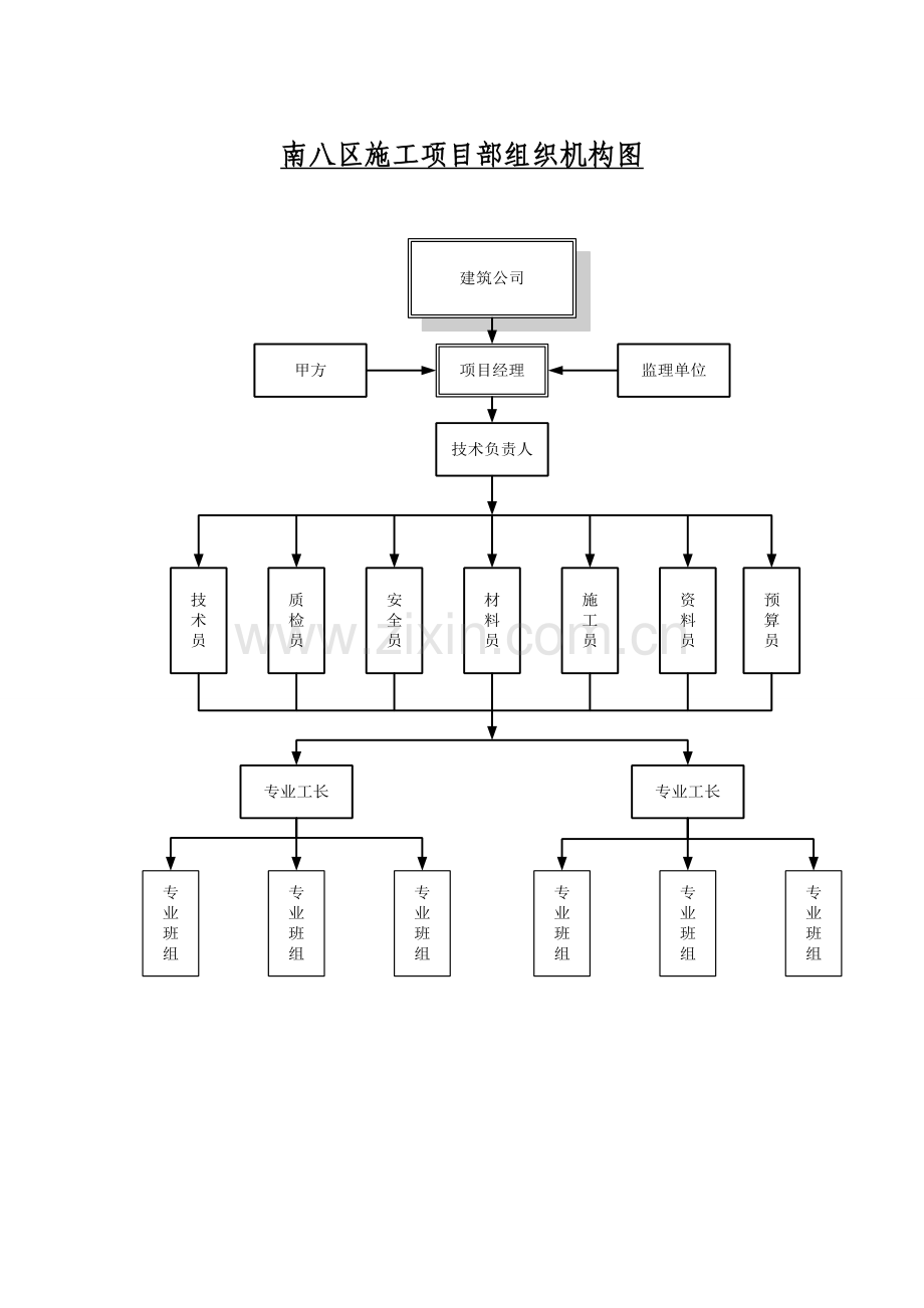 施工人员资格报审表.doc_第2页