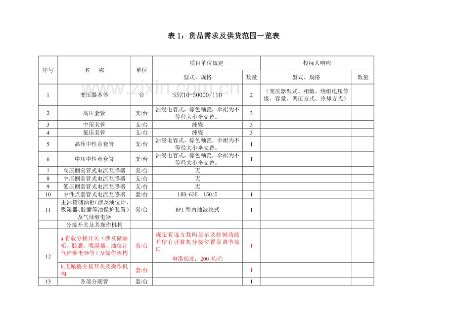 焦作三阳三相三绕组变压器技术规范专用部分.doc_第3页