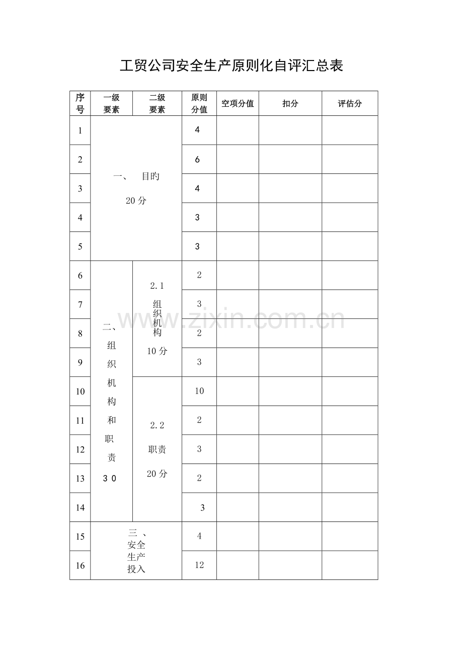 工贸行业企业安全生产标准化自评报告及自评分汇总表.doc_第2页