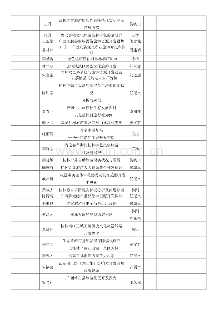 历史文化与旅游学院旅游管理专业学生.doc_第3页