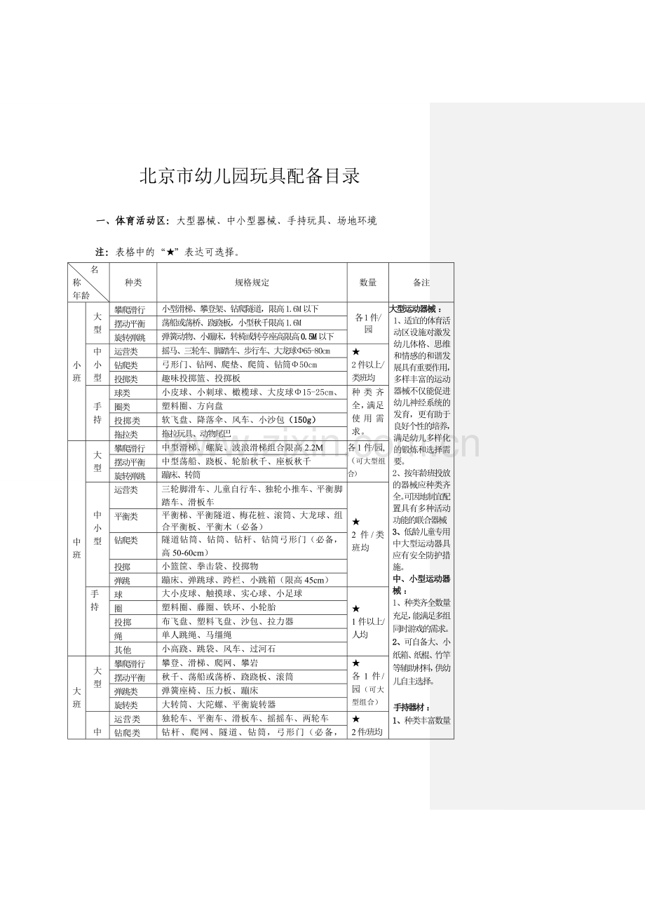 LHT幼儿园玩具配备.doc_第1页