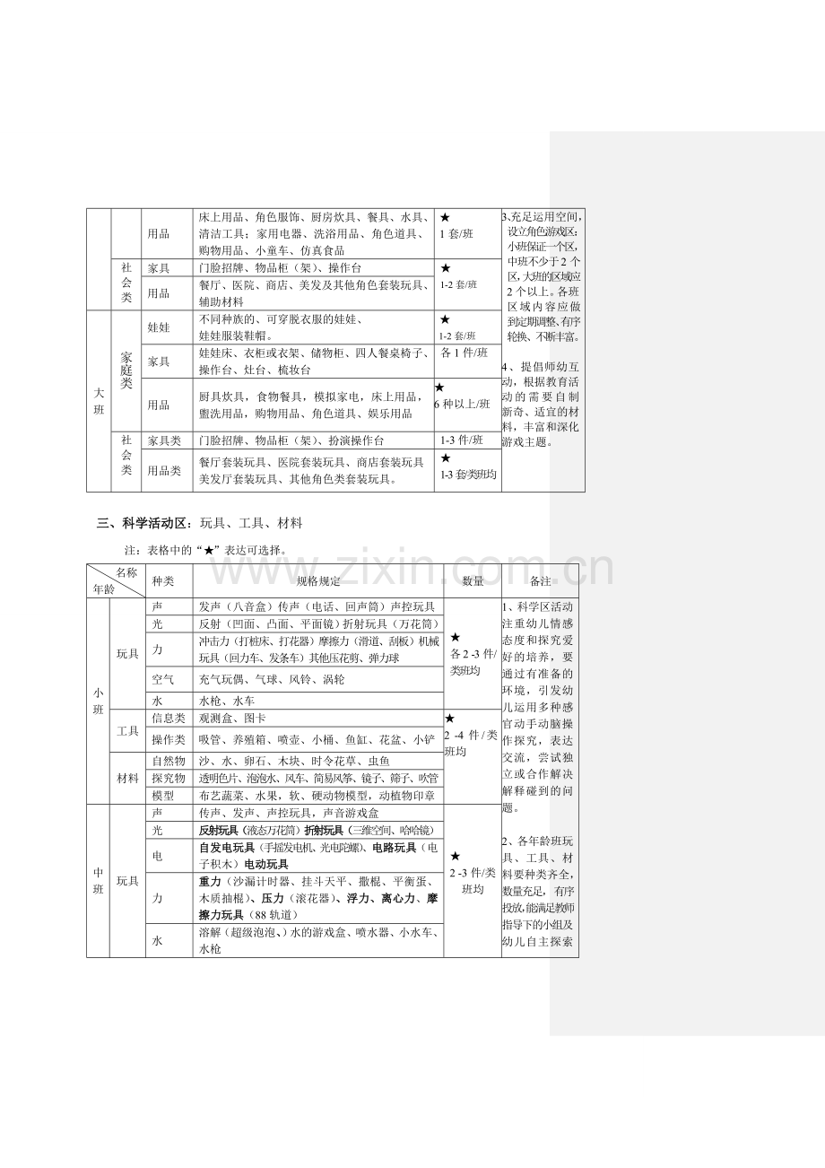 LHT幼儿园玩具配备.doc_第3页