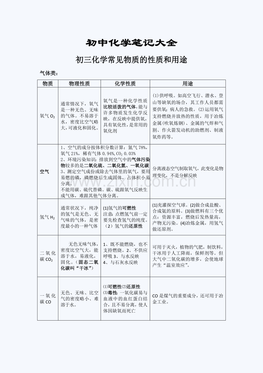 初中化学笔记大全.doc_第1页