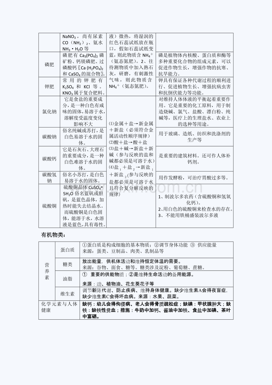 初中化学笔记大全.doc_第3页