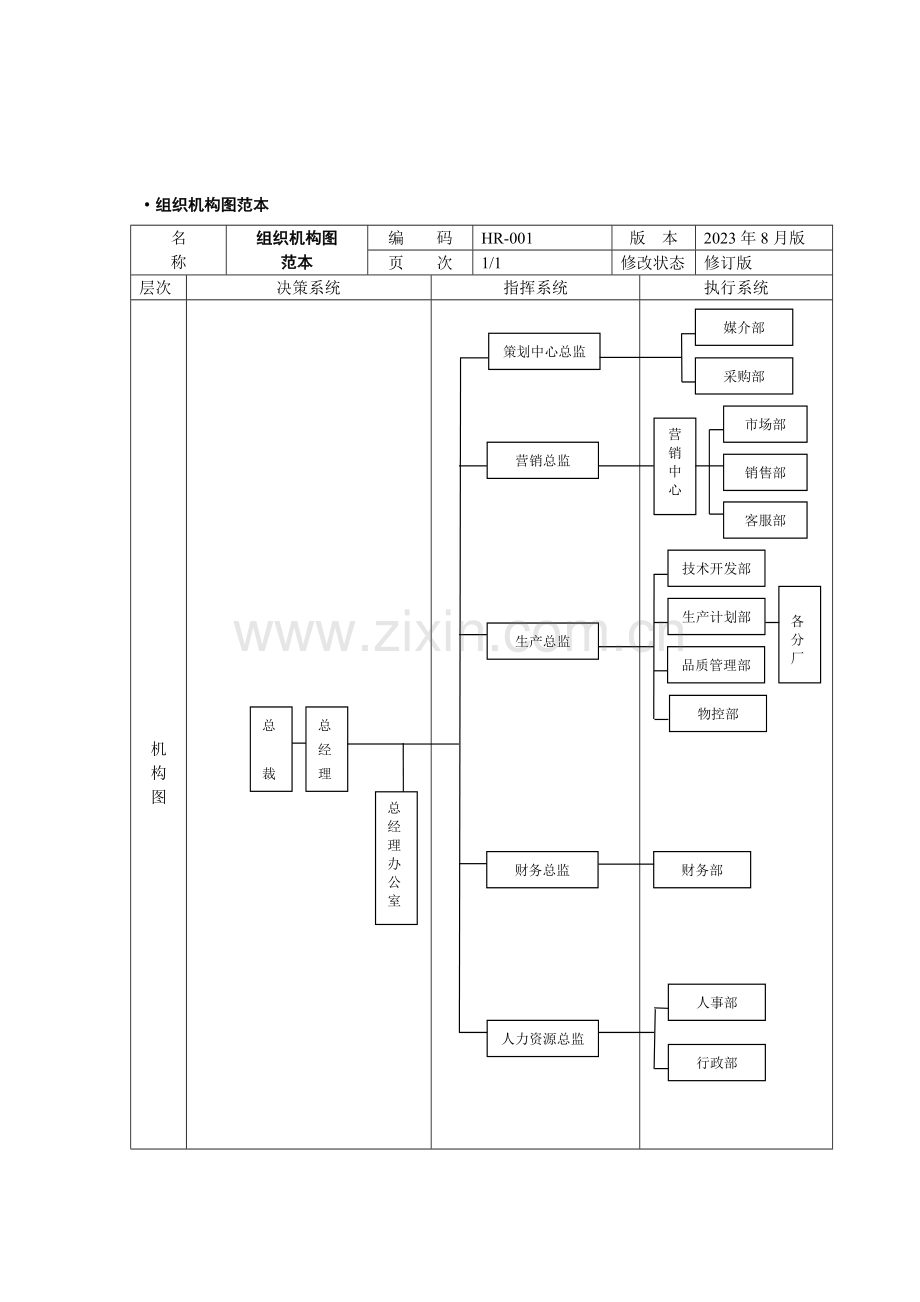 组织机构设置.doc_第3页