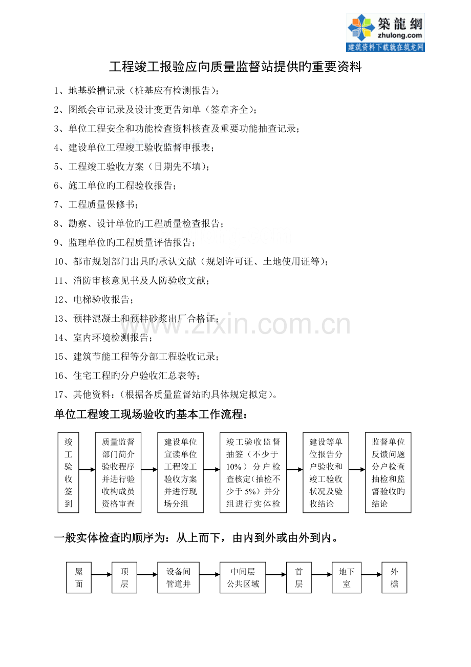 建筑工程验收程序及要点.doc_第2页