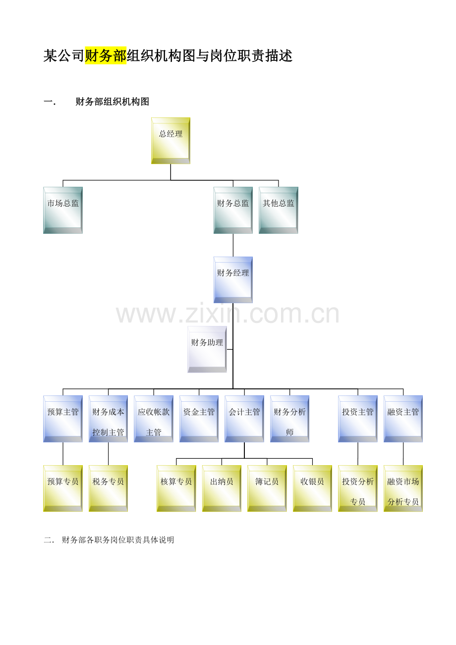 企业财务部组织机构图与岗位职责描述样本.doc_第1页