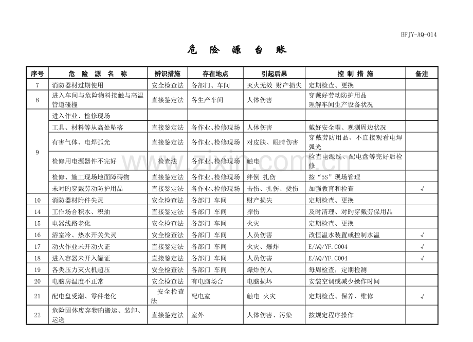 重大危险源管理台账.doc_第1页