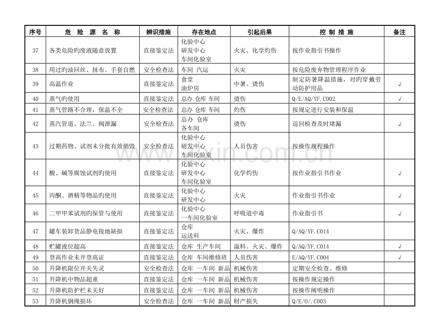 重大危险源管理台账.doc_第3页