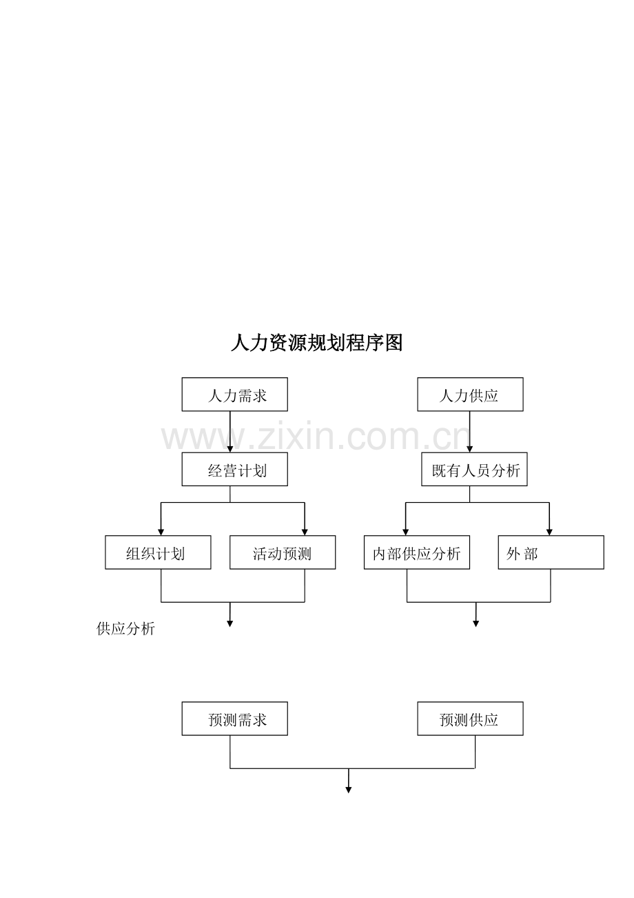 深宝电器仪表公司人力资源管理制度.doc_第3页