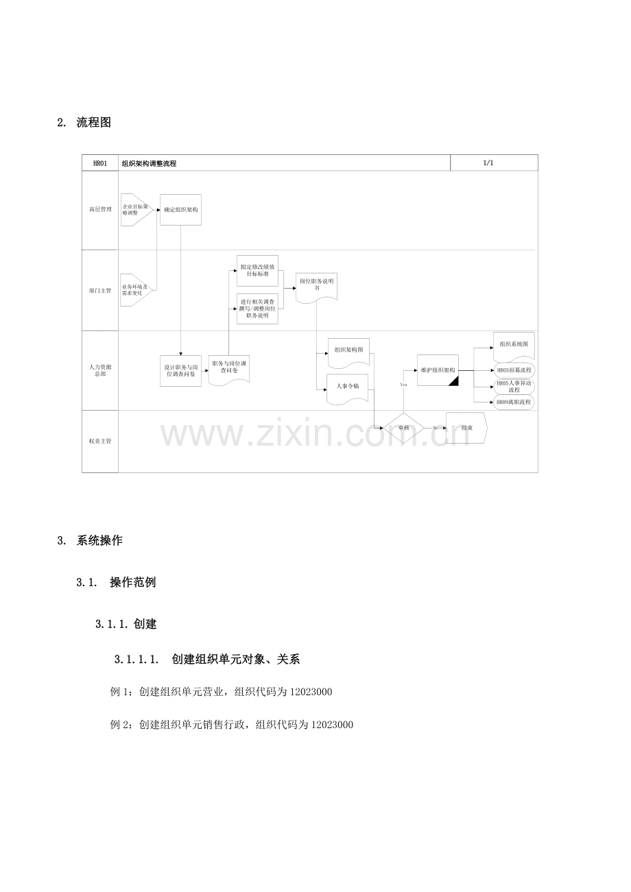 组织架构调整流程样本.doc_第2页