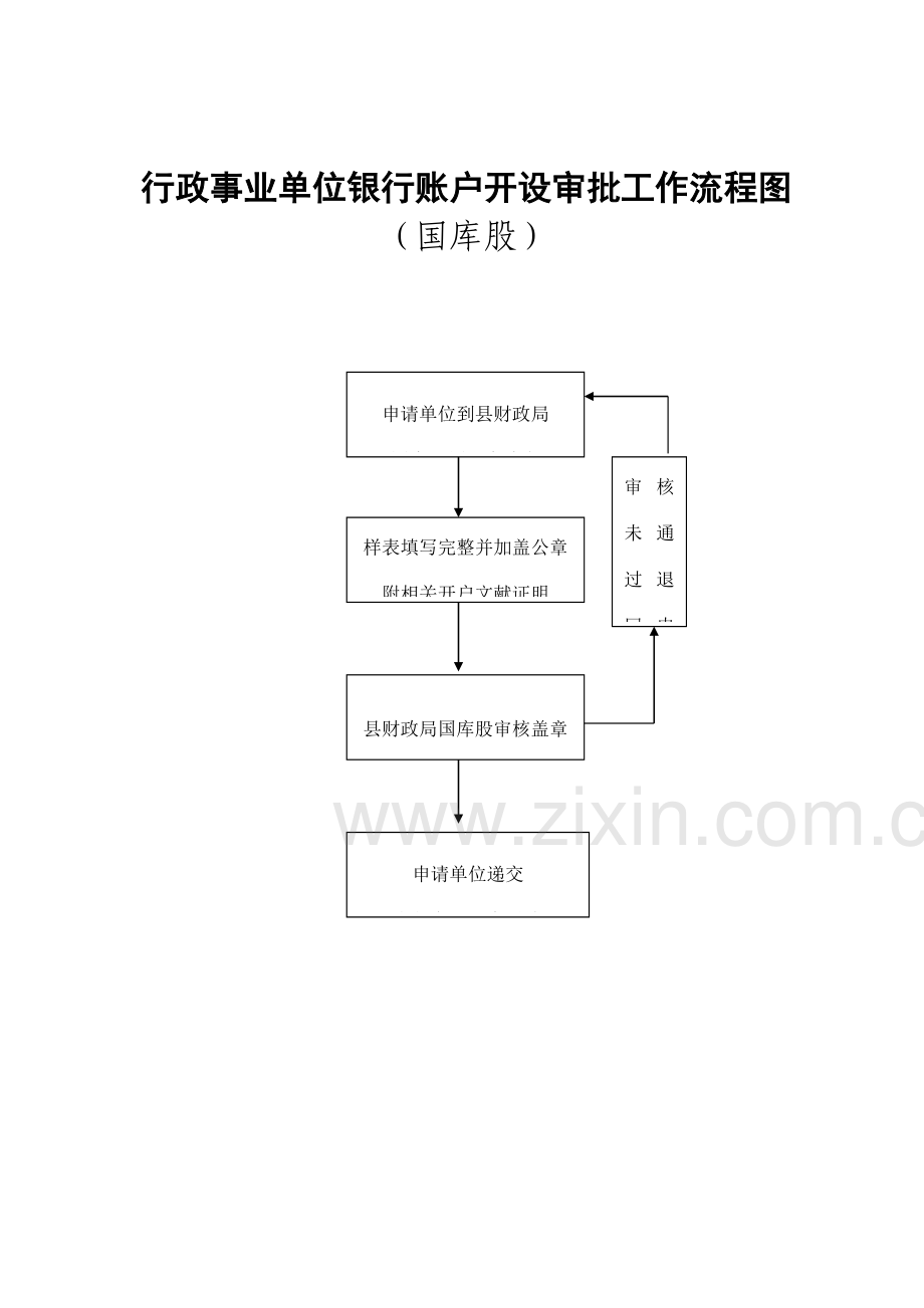 预算编制流程图.doc_第3页