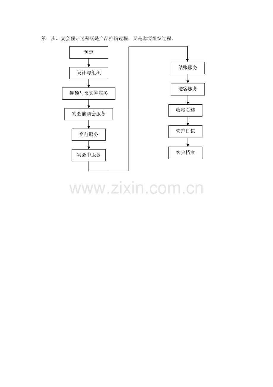 餐饮服务与管理实训指导书四中餐宴会的基本服务与管理.doc_第2页