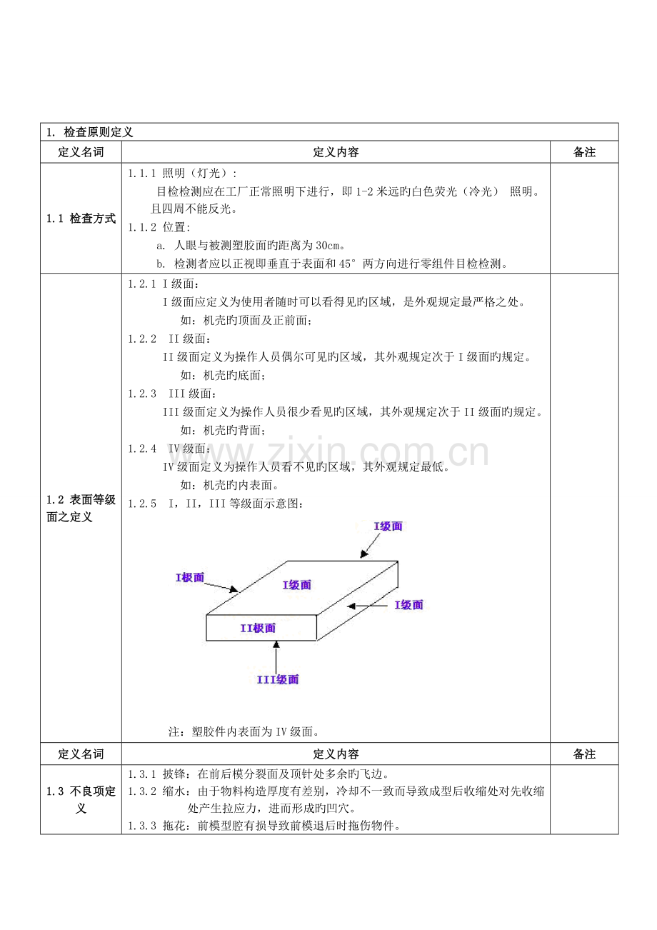 塑胶机壳检验规范.doc_第1页