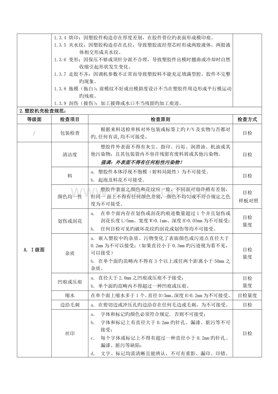 塑胶机壳检验规范.doc_第2页