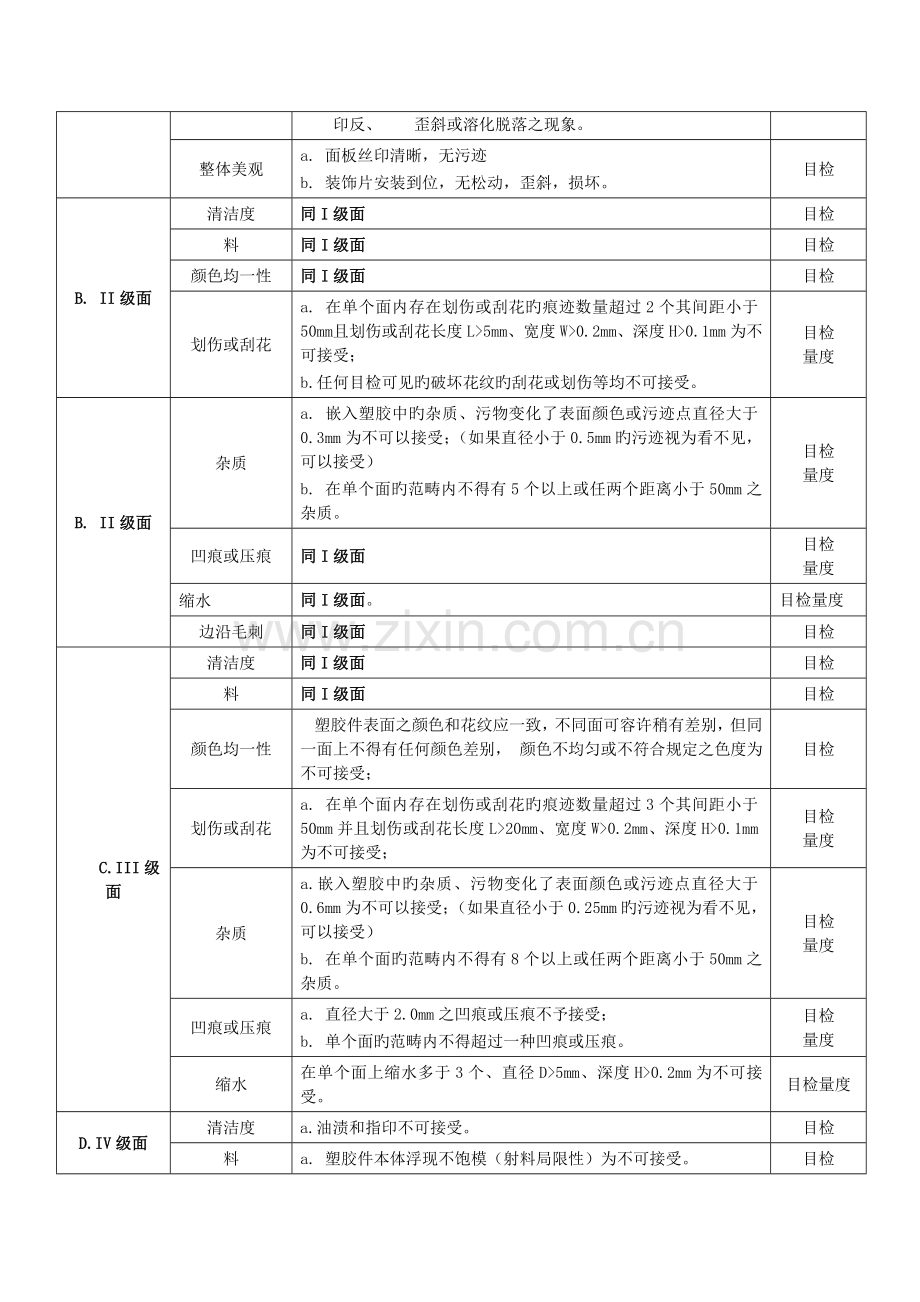 塑胶机壳检验规范.doc_第3页