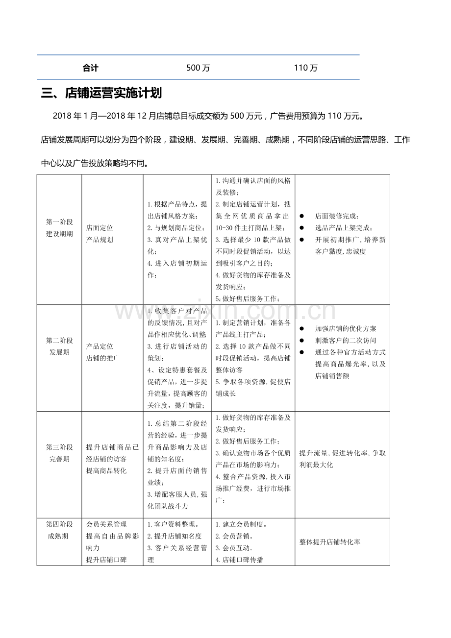 电商淘宝天猫年度工作计划.doc_第2页