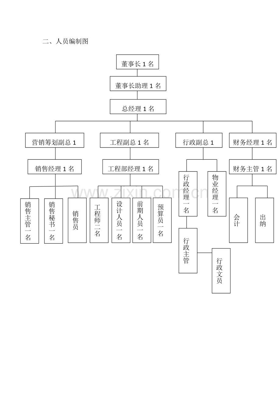 公司组织架构图.docx_第2页