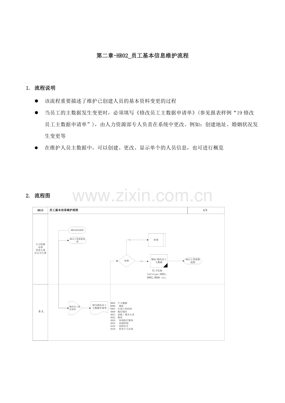 家具有限公司员工基本信息维护流程.doc_第1页