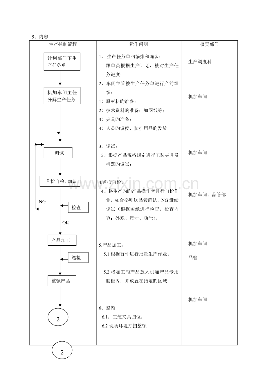 机加车间作业流程.doc_第3页