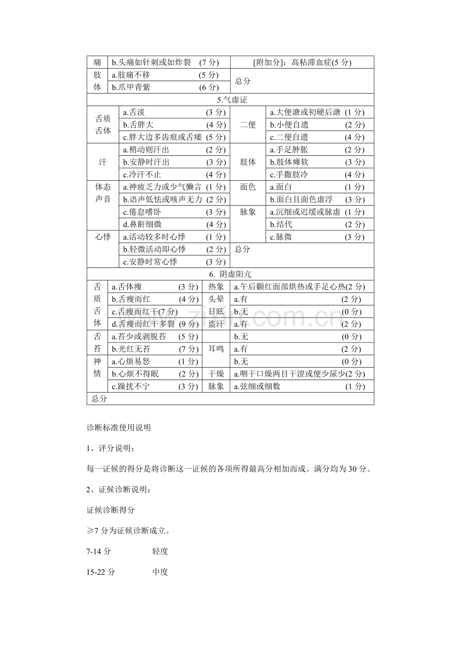 中医症候量表.doc_第2页