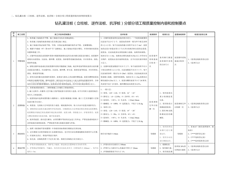 钻孔灌注桩开工条件验收表.doc_第3页