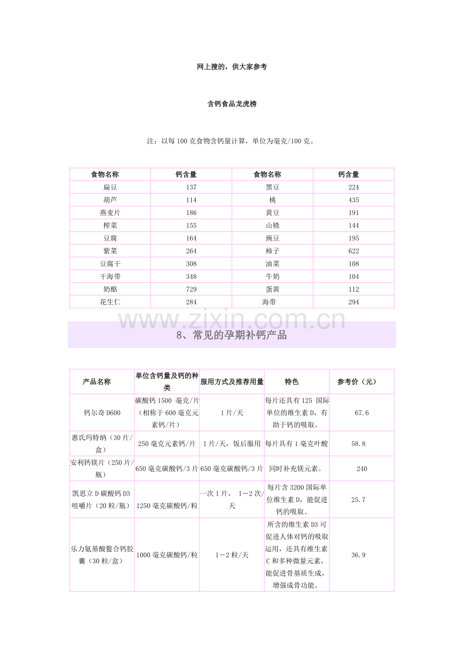 怀胎的历程及注意事项.doc_第1页