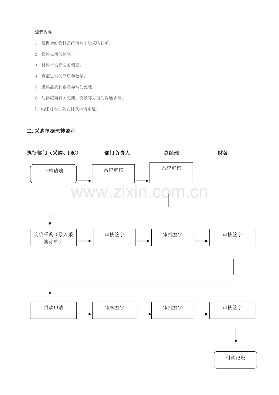 采购部工作流程.docx_第2页