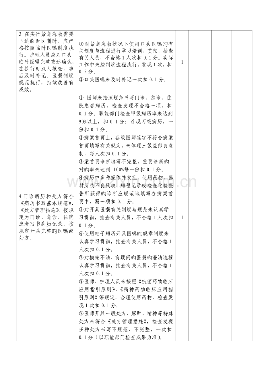 住院科室工作指标及管理要求.doc_第2页