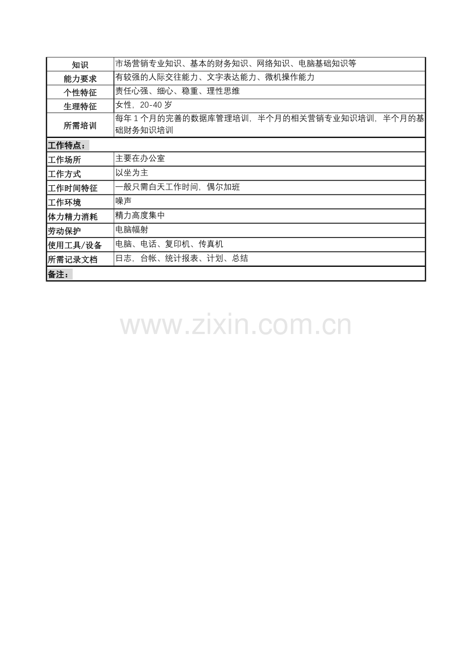 统计分析岗位说明书.doc_第3页